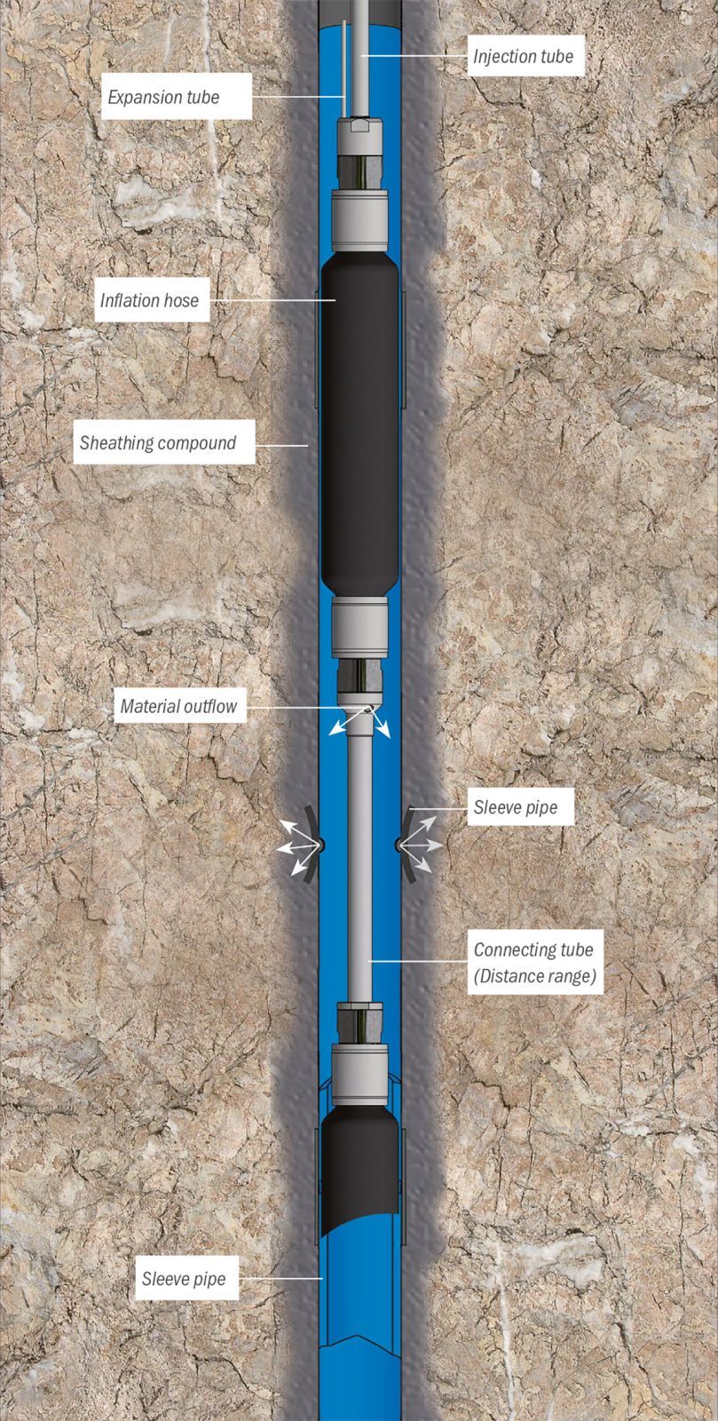 Inflatable packer www.desoi.co.uk